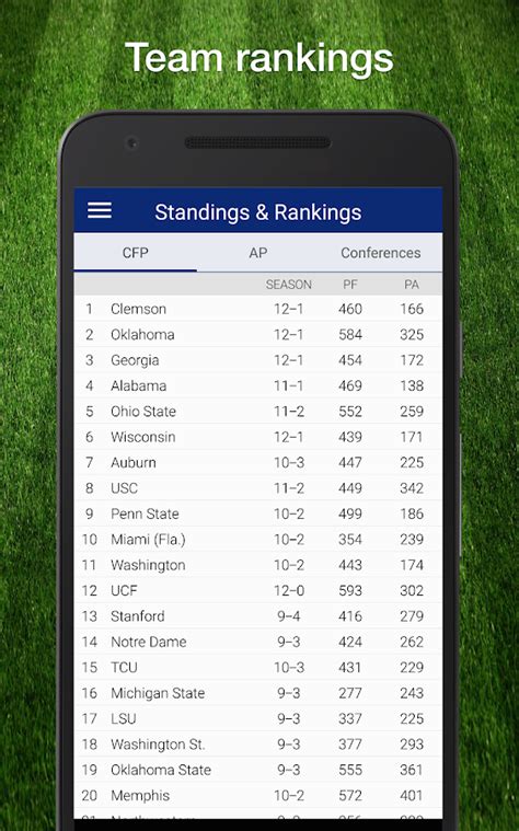 all fbs football scores